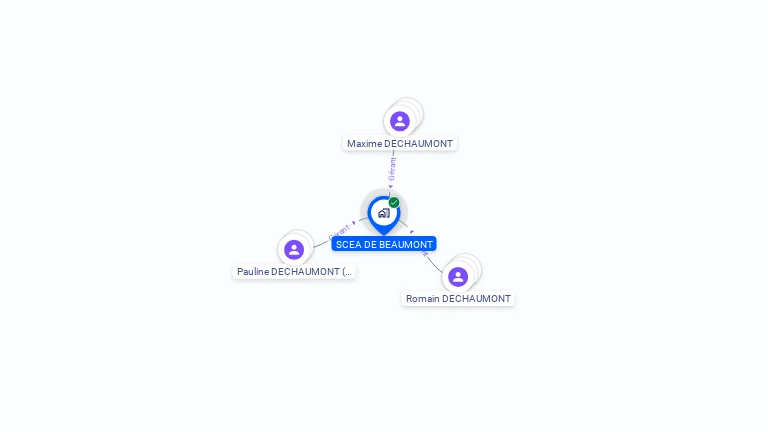 Cartographie gratuite de SCEA DE BEAUMONT