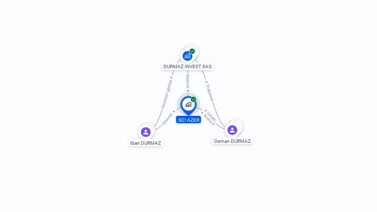 Cartographie gratuite de SCI AZER