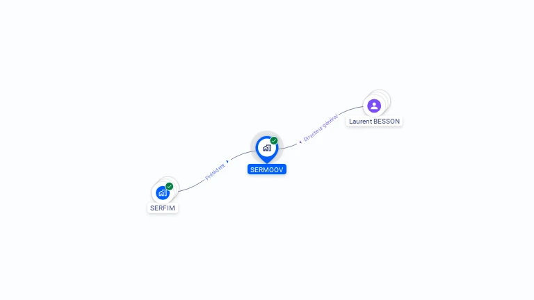 Cartographie gratuite de SERMOOV