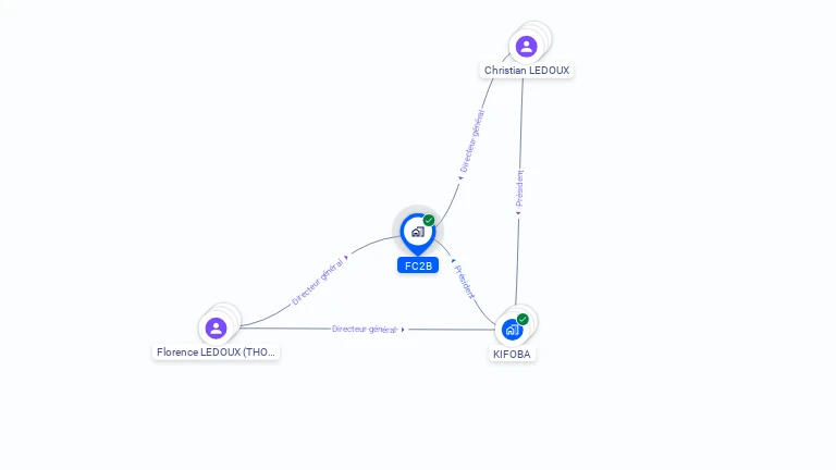 Cartographie gratuite de FC2B
