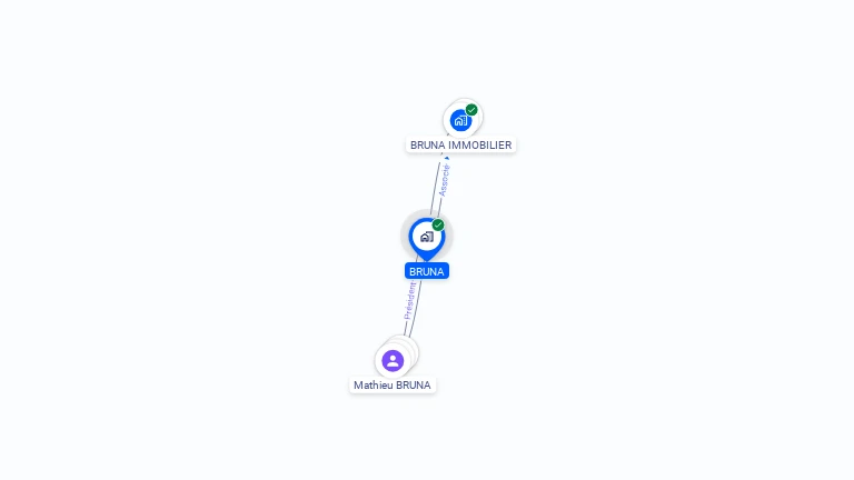 Cartographie gratuite de BRUNA