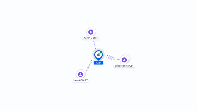 Cartographie gratuite d'ATM
