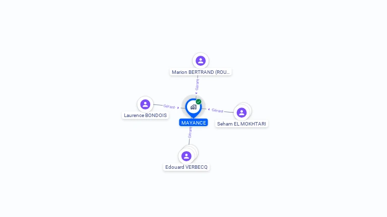 Cartographie gratuite de MAYANCE