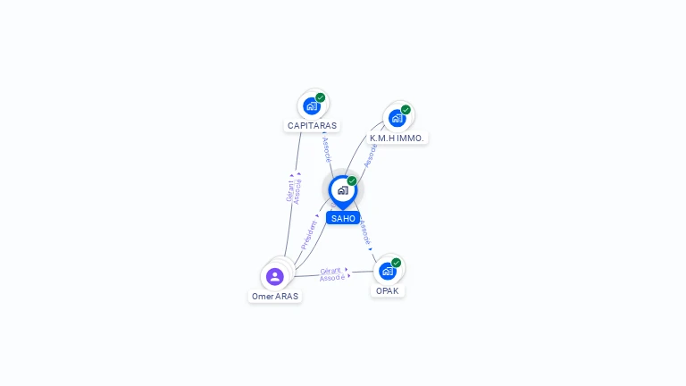 Cartographie gratuite de SAHO
