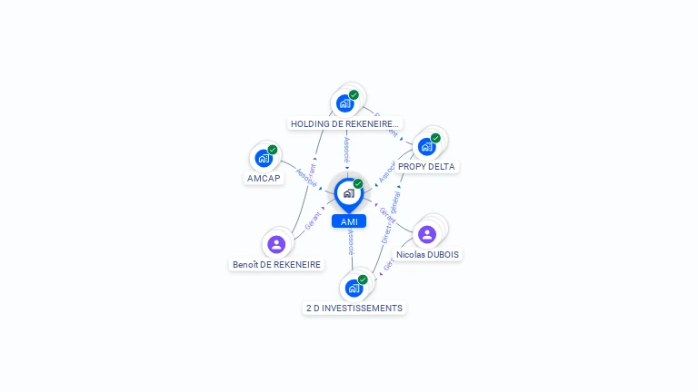Cartographie gratuite d'AMI