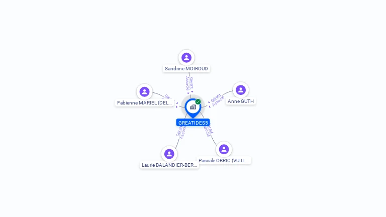 Cartographie gratuite de GREATIDES5
