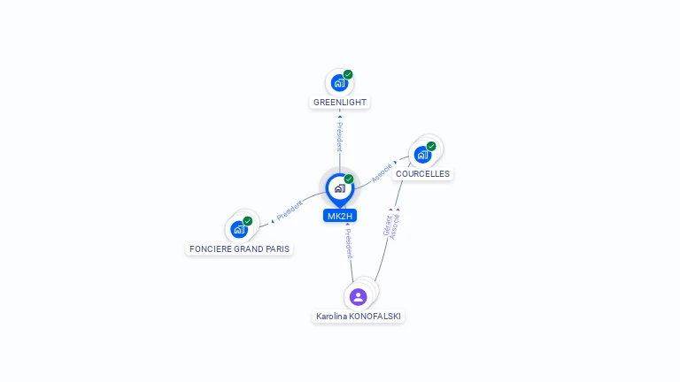 Cartographie gratuite de MK2H