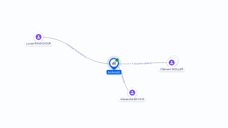 Cartographie gratuite de BARAMO