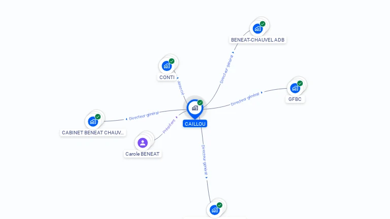 Cartographie gratuite de CAILLOU