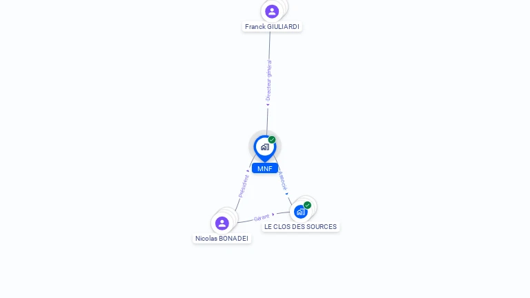 Cartographie gratuite de MNF