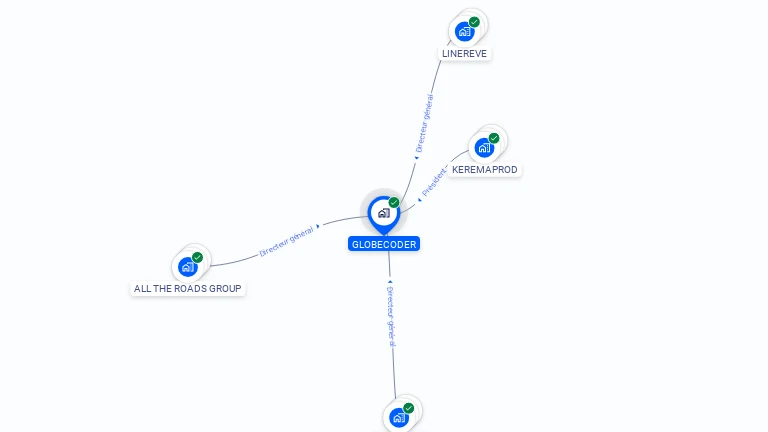 Cartographie gratuite de GLOBECODER