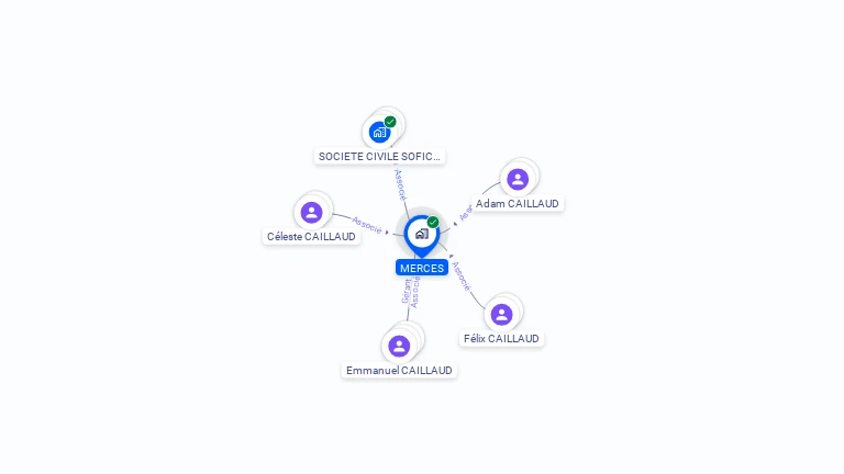 Cartographie gratuite de MERCES