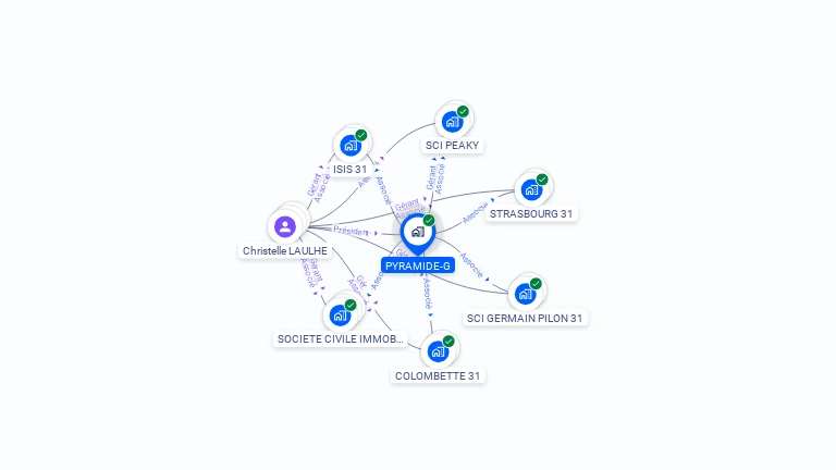 Cartographie gratuite de PYRAMIDE-G