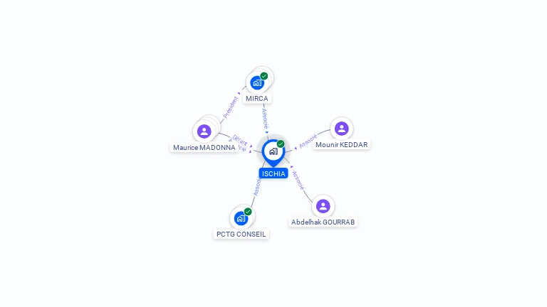 Cartographie gratuite d'ISCHIA
