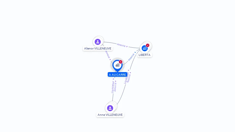 Cartographie gratuite d'A AU CARRE