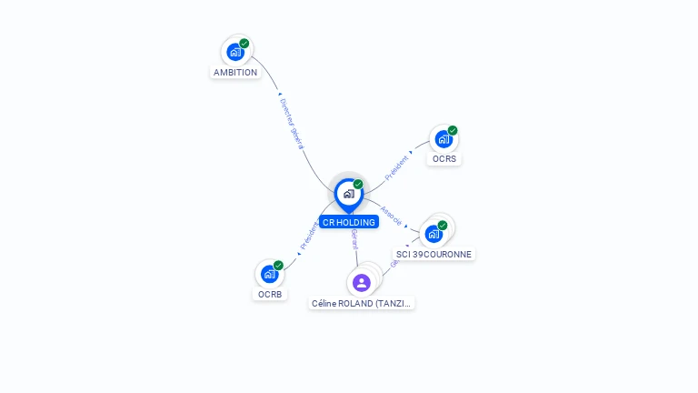 Cartographie gratuite de CR HOLDING