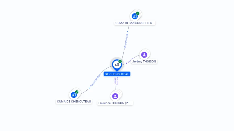 Cartographie gratuite de DE CHENOUTEAU