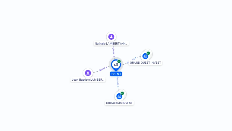 Cartographie gratuite de SCI NJ