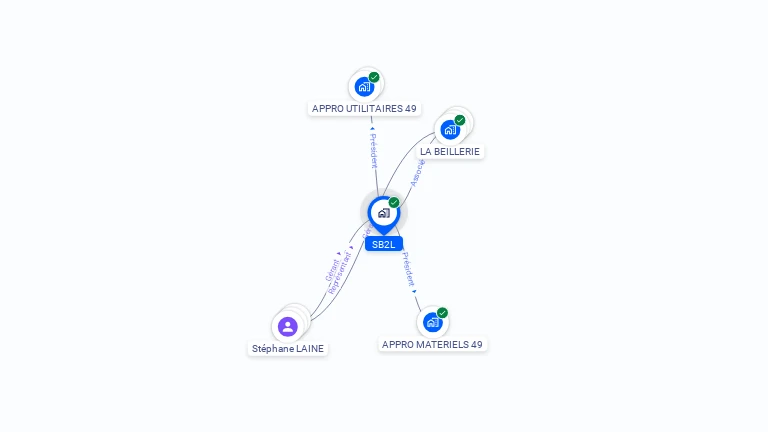 Cartographie gratuite de SB2L