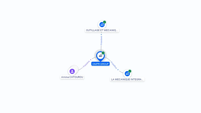 Cartographie gratuite d'OMPR GROUP