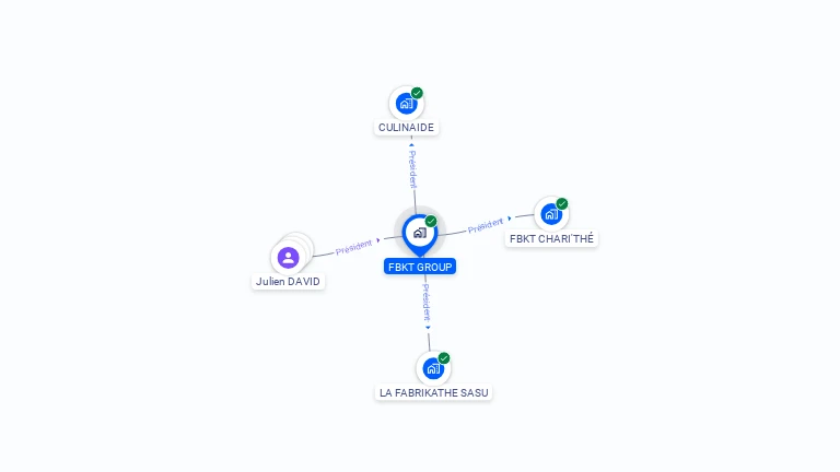 Cartographie gratuite de FBKT GROUP