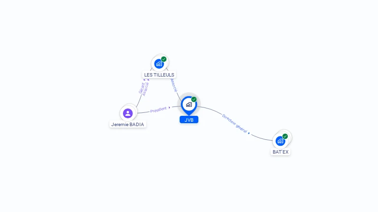 Cartographie gratuite de JVB