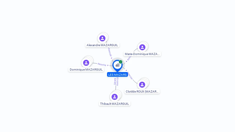 Cartographie gratuite de LES MAZARS