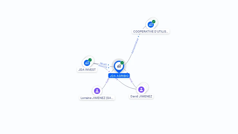 Cartographie gratuite de JDA AGRIBIO