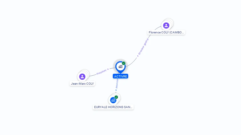 Cartographie gratuite d'ACTIVRE