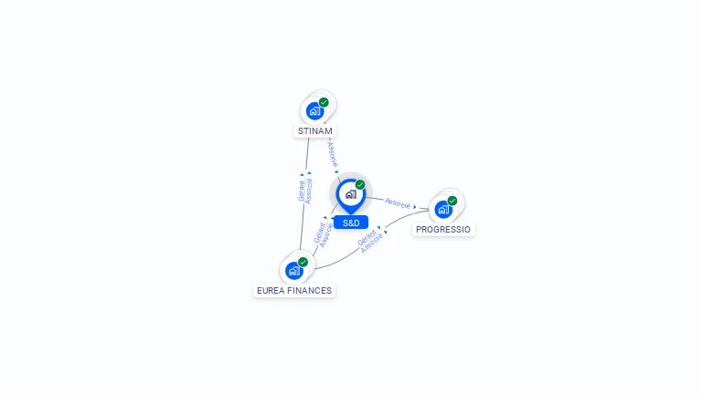 Cartographie gratuite de S&D