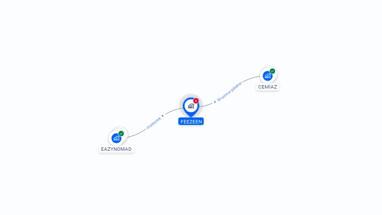 Cartographie gratuite de FEEZEEN