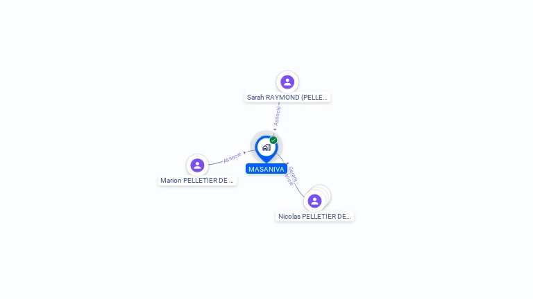 Cartographie gratuite de MASANIVA