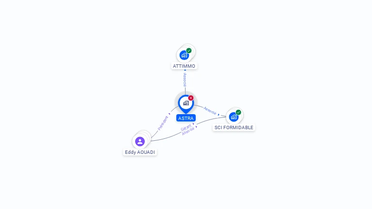 Cartographie gratuite d'ASTRA