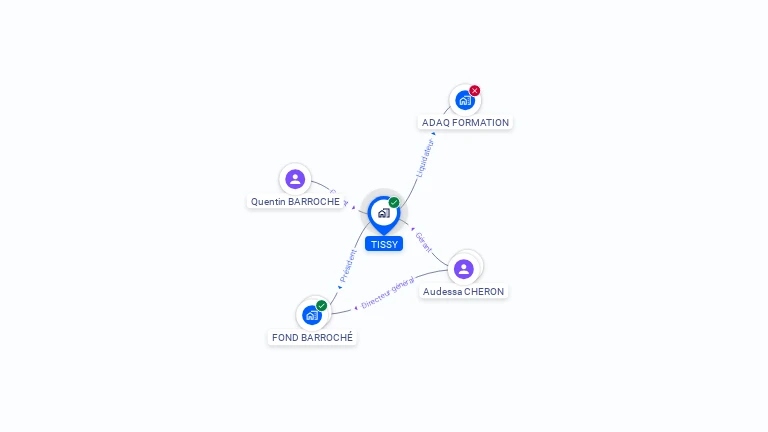 Cartographie gratuite de TISSY