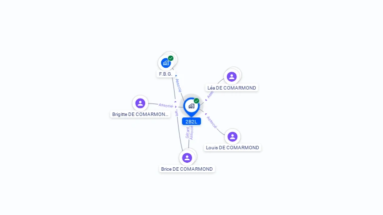 Cartographie gratuite de 2B2L