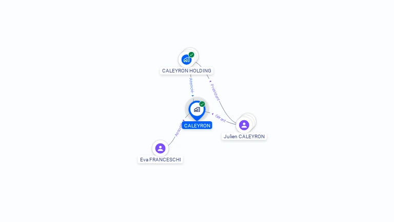 Cartographie gratuite de CALEYRON