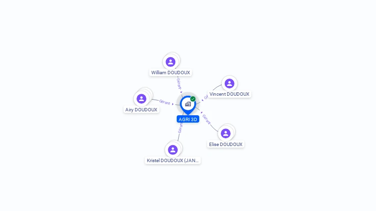 Cartographie gratuite d'AGRI 3D
