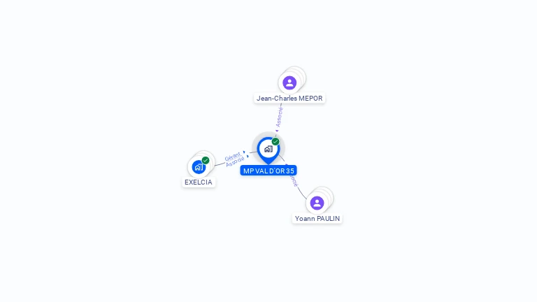 Cartographie gratuite de MP VAL D'OR 35