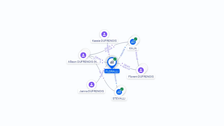 Cartographie gratuite de FLORALLI