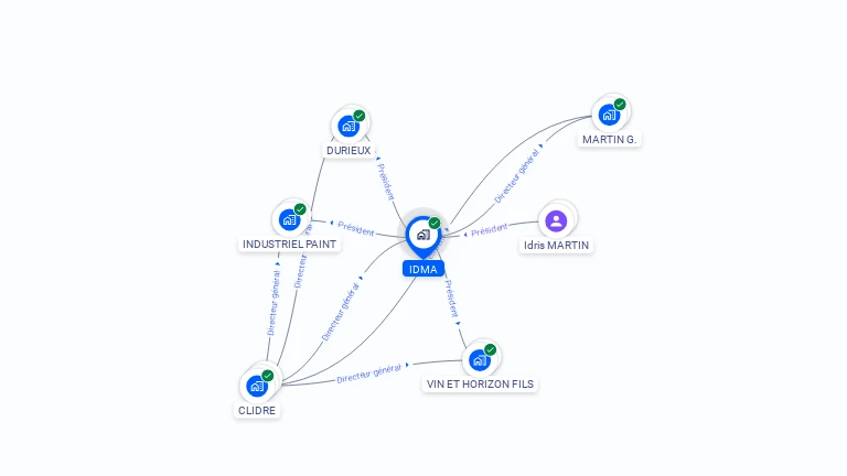 Cartographie gratuite d'IDMA