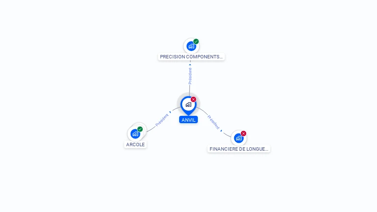 Cartographie gratuite d'ANVIL