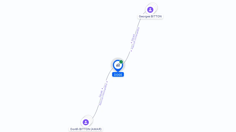 Cartographie gratuite de DOGE