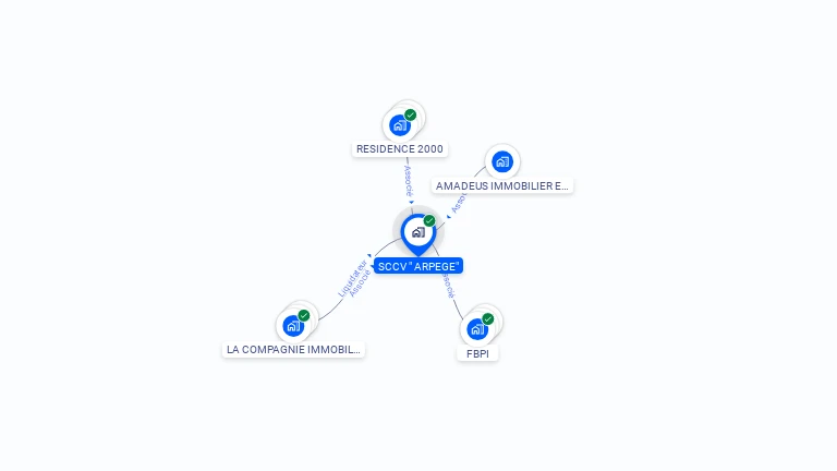 Cartographie gratuite de SCCV ARPEGE