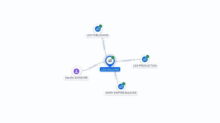 Cartographie gratuite de LDS HOLDING