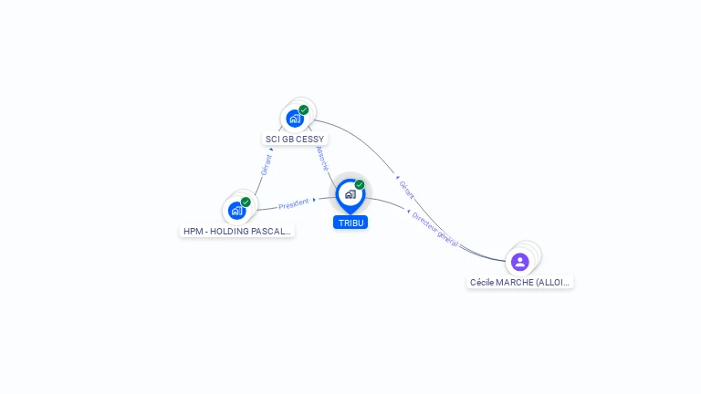 Cartographie gratuite de TRIBU