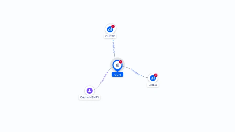 Cartographie gratuite de GCH