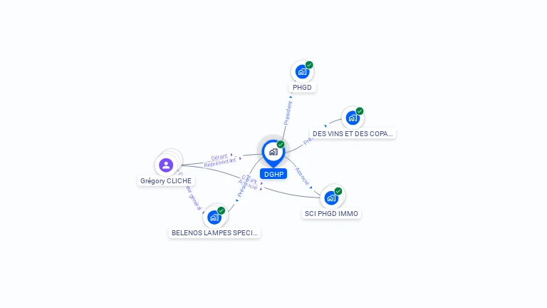 Cartographie gratuite de DGHP