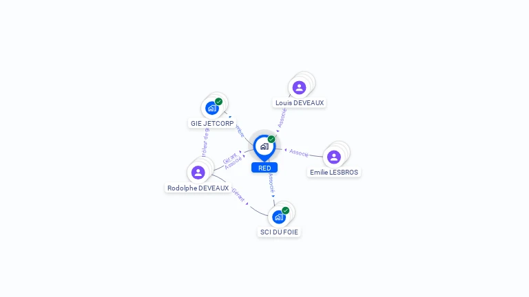 Cartographie gratuite de RED