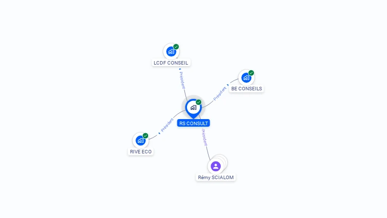 Cartographie gratuite de RS CONSULT