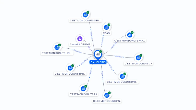 Cartographie gratuite de CA HOLDING